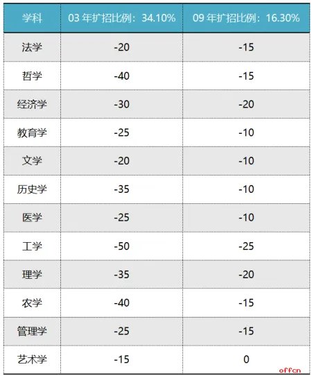 2020考研国家线会降低吗？