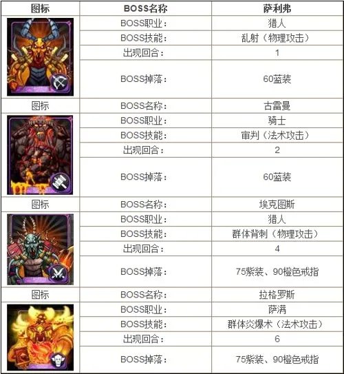 《我叫MT》火焰之心上层攻略