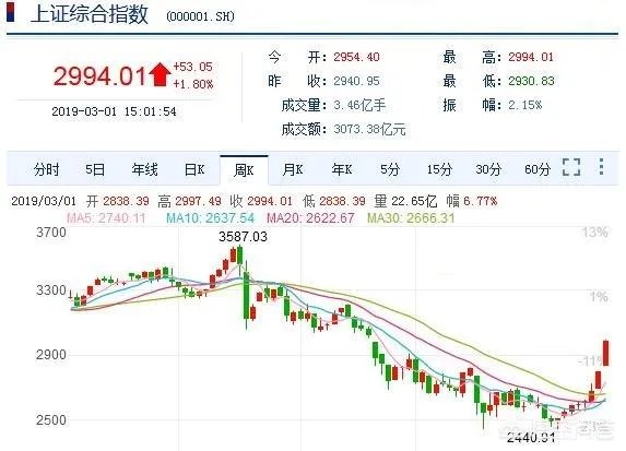京沪高铁启动上市计划，将给股市带来怎样的投资机会？
