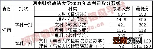 本科二批省控是什么意思