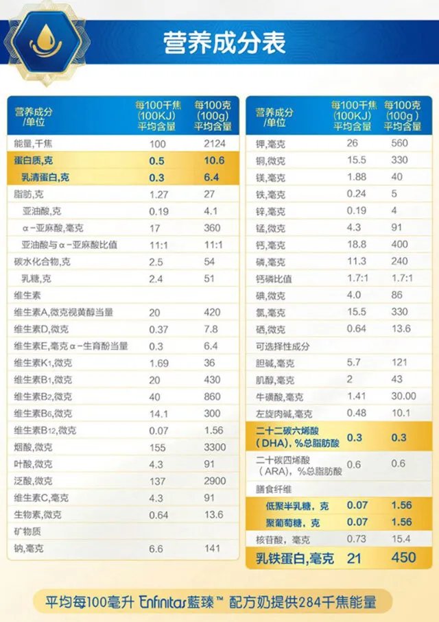 美赞臣蓝臻配方表 美赞臣蓝臻1-3段奶粉配方对比