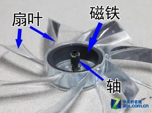 为什么电风扇前面有风后面没有风?(图)