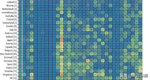 意大利死亡人数最终会超过中国吗?