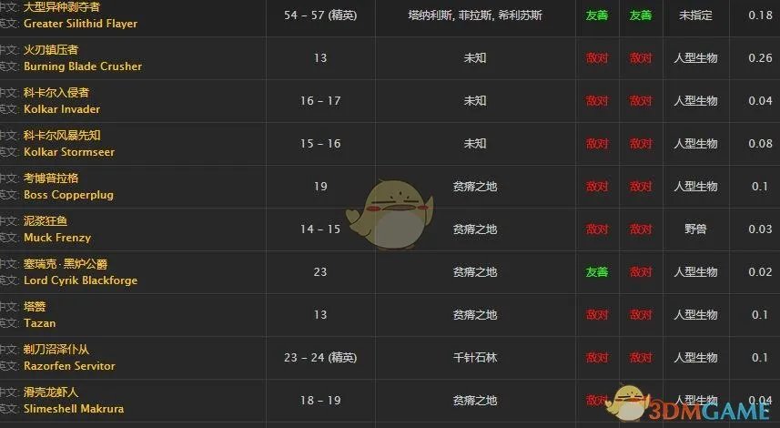 《魔兽世界》增长药剂介绍