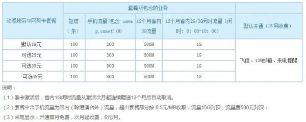 移动的3g网聊卡套餐怎么使用的