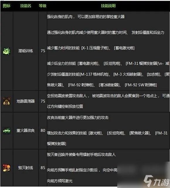 DNF男枪二觉装扮和技能详解 任务 名字及背景故事