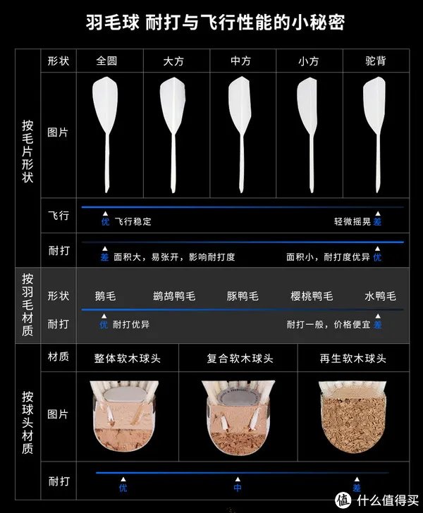 羽毛球拍怎么选