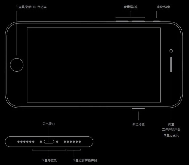 苹果发布新款iPhone SE 价格低到拒绝不了