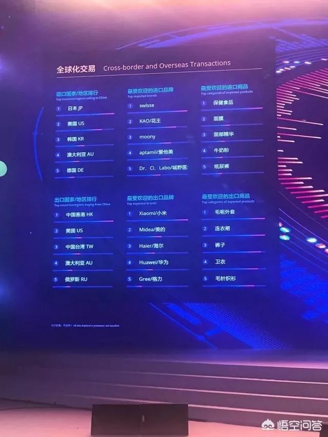 历年天猫双十一成交额是多多少