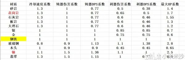 Rimworld环世界全武器数据分享及讲解