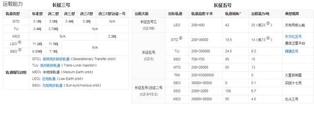 我国年底将发射嫦娥五号,我们距离登月还有多远?