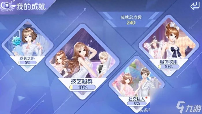 炫舞等级点券怎样获取 炫舞等级点券的成就任务大全