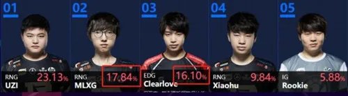 思聪怼allstars全明星投票的原因 一起来看一下吧