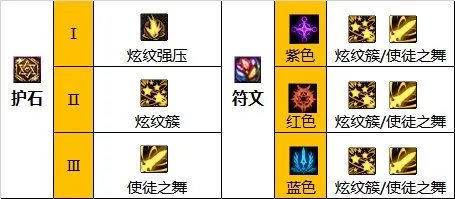dnf110级版本战法怎么加点 2023战斗法师加点推荐