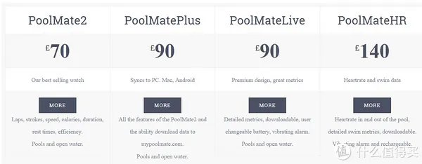 Swimovate PoolMate HR 旗舰版 游泳手表/游泳训练表 海淘开箱 附上半年使用心得