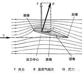 特斯拉的幽浮理论是什么?