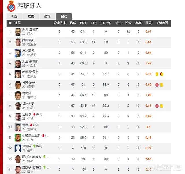 武磊首发打70分钟,大家如何评价武磊本场的表现?