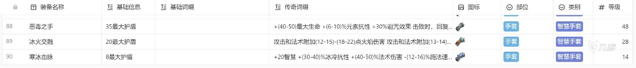 火炬之光无限装备大全 火炬之光无限推荐携带装备分享