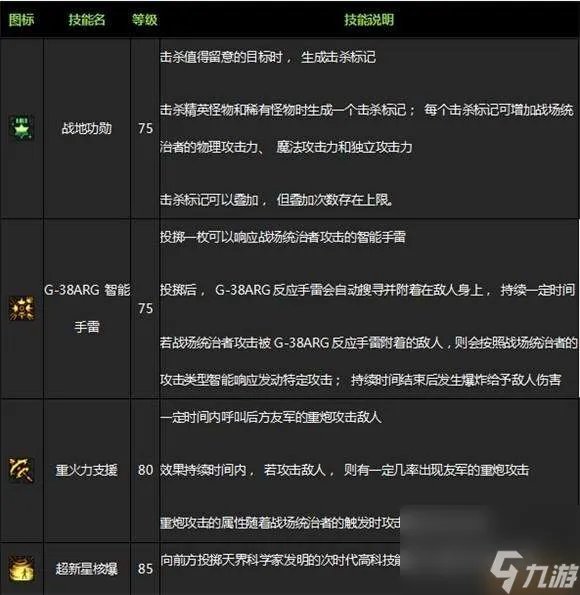 DNF男枪二觉装扮和技能详解 任务 名字及背景故事
