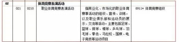 电竞正式归为体育竞赛项目是怎么回事 电竞也有名字了