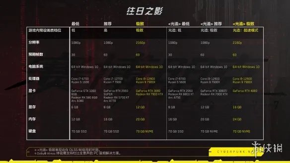 Xbox发布会汇总:星空、2077资料片、极限竞速新作等