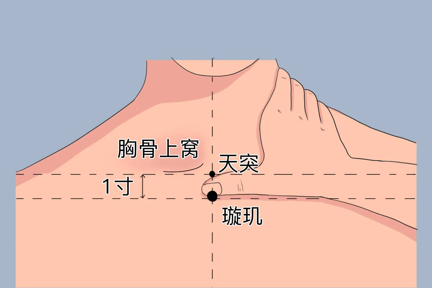 璇玑的准确位置及功效