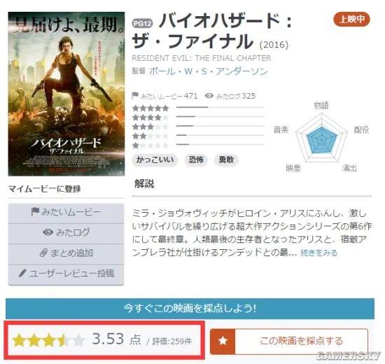 《生化危机6：终章》电影日本观众评分及影评出炉 勉强及格线以上