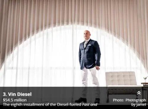 《福布斯》“年度最赚钱男星”出炉,有哪些中国明星上榜?