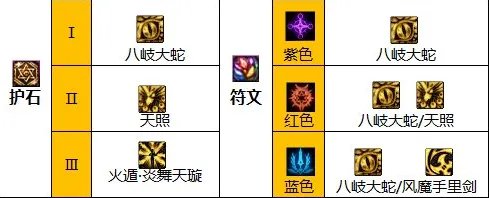 dnf110级版本忍者怎么加点 2023忍者加点推荐