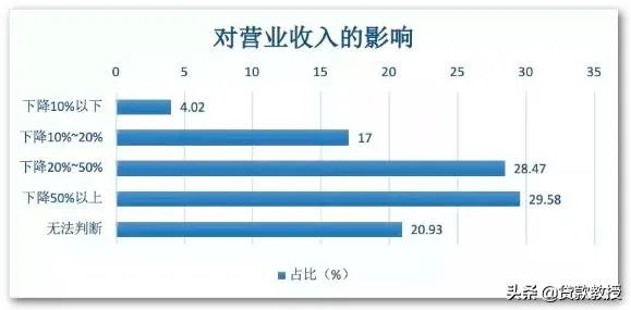 湖北全省企业复工不早于3月10日24时!再次延长复工对湖北人民有多大影响?