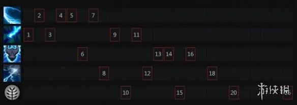 《DOTA2》剃刀怎么出装 剃刀出装天赋树加点一览