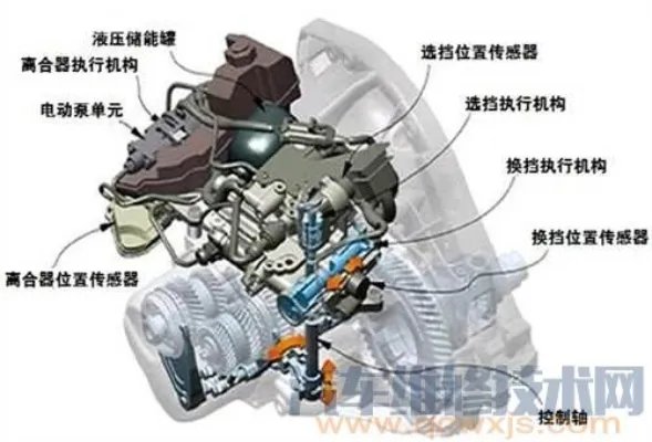 AMT变速器的构造与原理(图解)