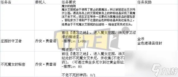 DNF遗忘之地奖励是什么及最大化解析 入场方法和打法攻略
