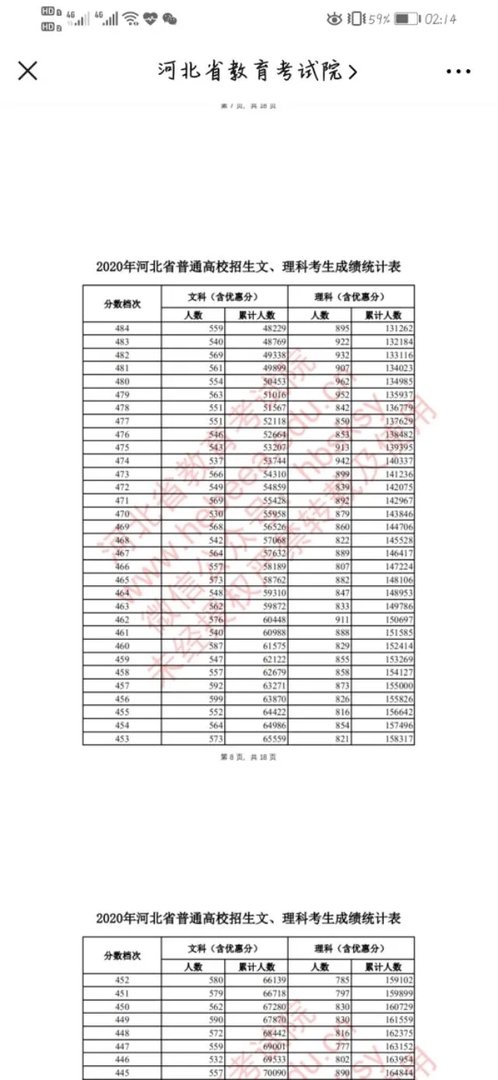 河北2020年高考分数线公布,如何评价今年的分数线?