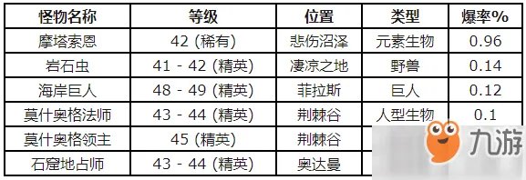 《魔兽世界怀旧服》白色强盗面罩图纸在哪获得 图纸获取途径分享