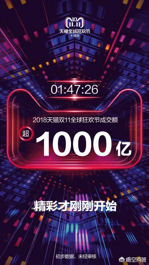 历年天猫双十一成交额是多多少