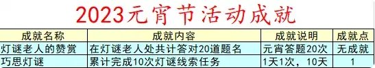 梦幻西游2023年元宵节活动攻略