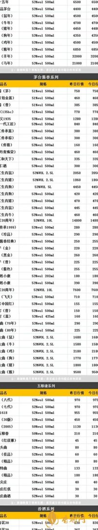 中国白酒及价格查询
