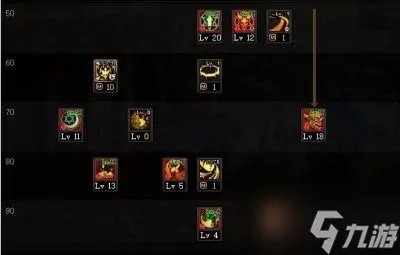 《dnf》召唤师怎么加点 召唤师加点推荐