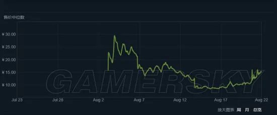《绝地求生大逃杀》服装推荐及价格分析 绝地求生大逃杀裙子推荐