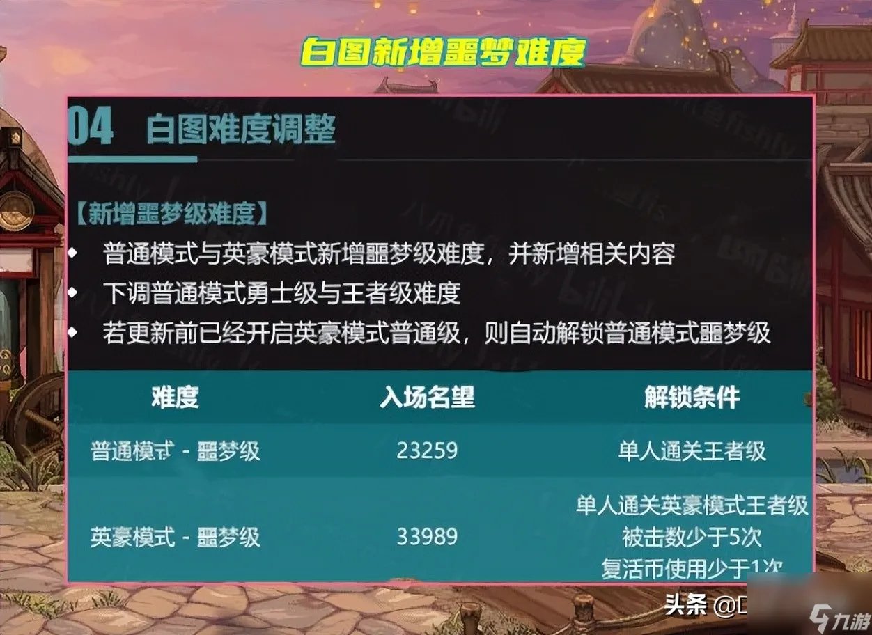 DNF机械师刷图怎么样 地下城机械战神玩法推荐