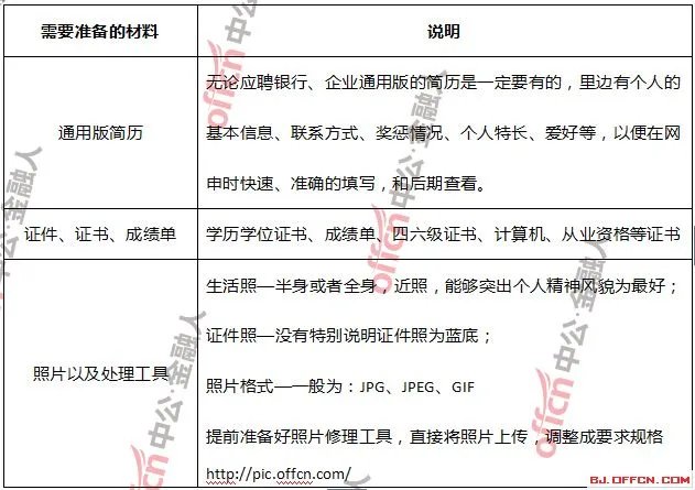 银行招聘网:2017中国银行校园招聘网申时间