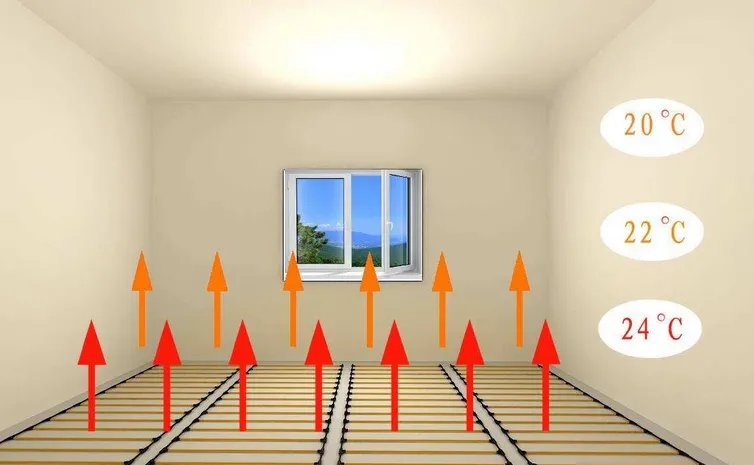 取暖费按什么标准收取