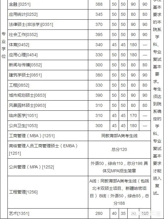 2018年考研的学生一共有多少？