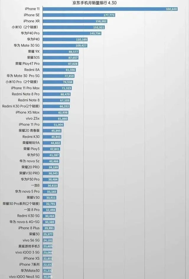 智能手机出货量下降11.7%,买小米还是等iPhone 12?