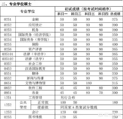 2018年考研的学生一共有多少？