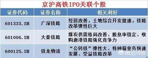 京沪高铁启动上市计划，将给股市带来怎样的投资机会？