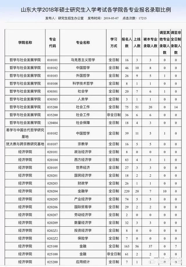 2018年考研的学生一共有多少？