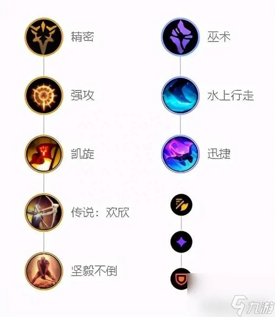 LOL嗜血猎手天赋与技能解析 最新打野出装符文推荐