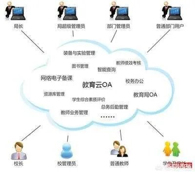 教育行业oa哪个好？